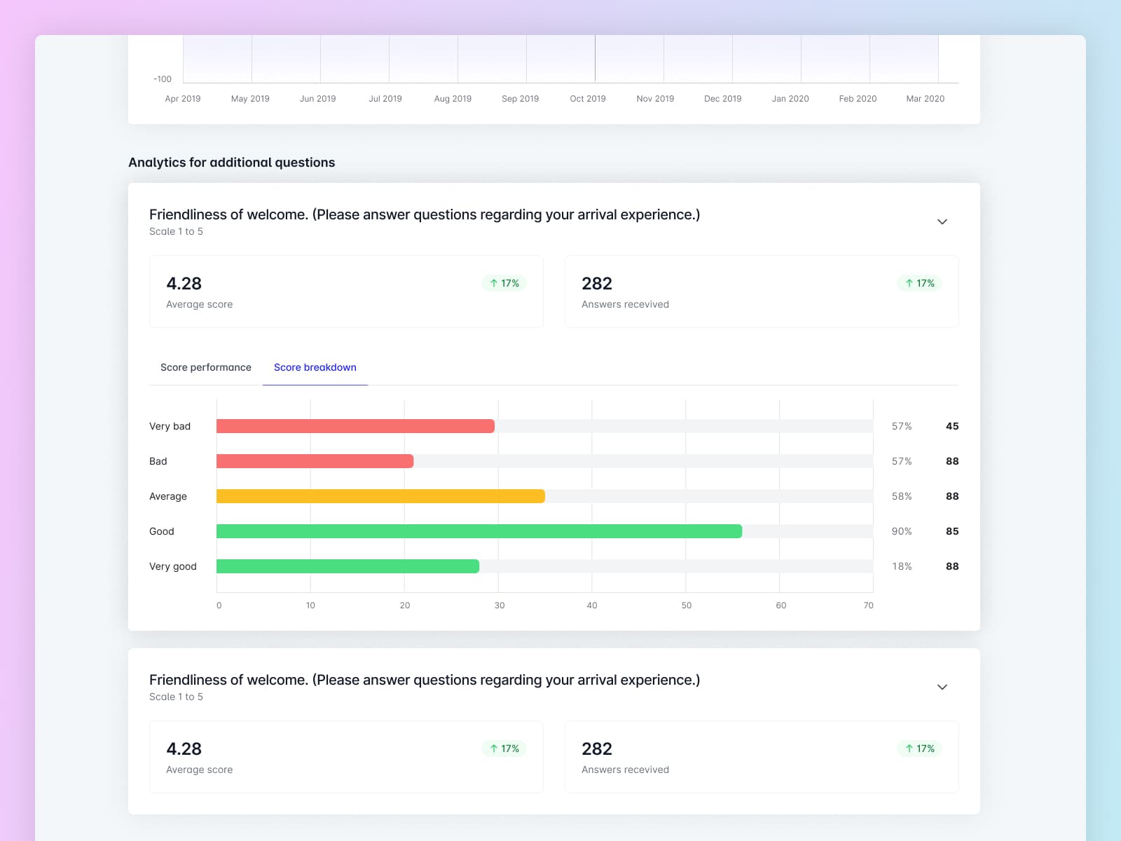 Additional Questions