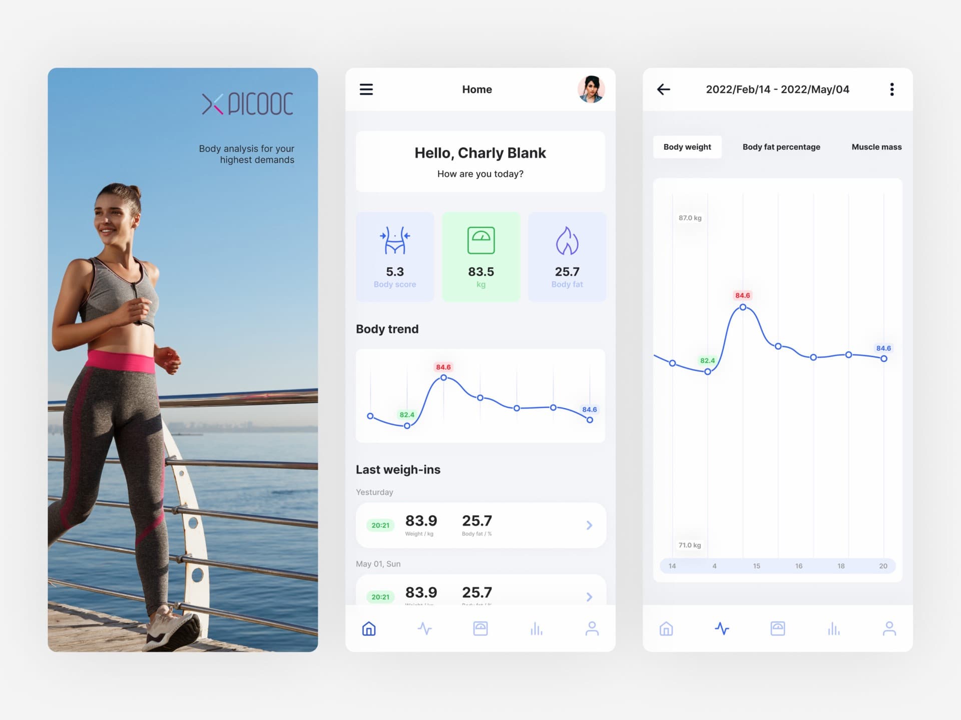 Health metrics