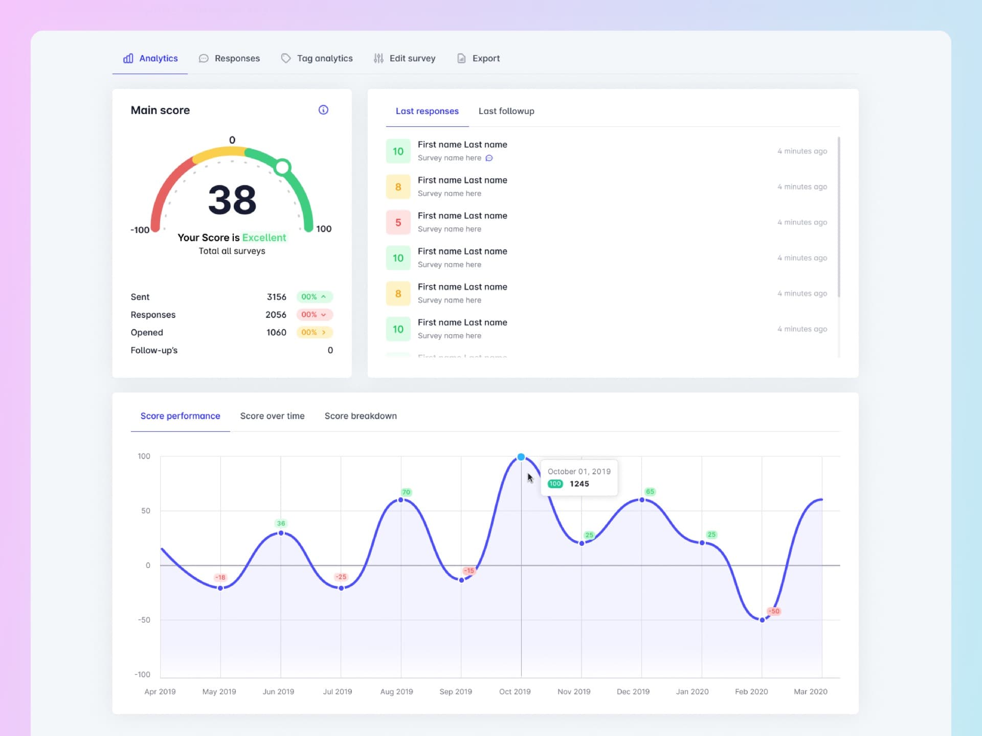 The survey dashboard