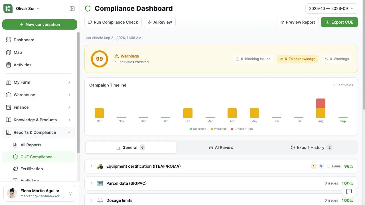 The compliance dashboard