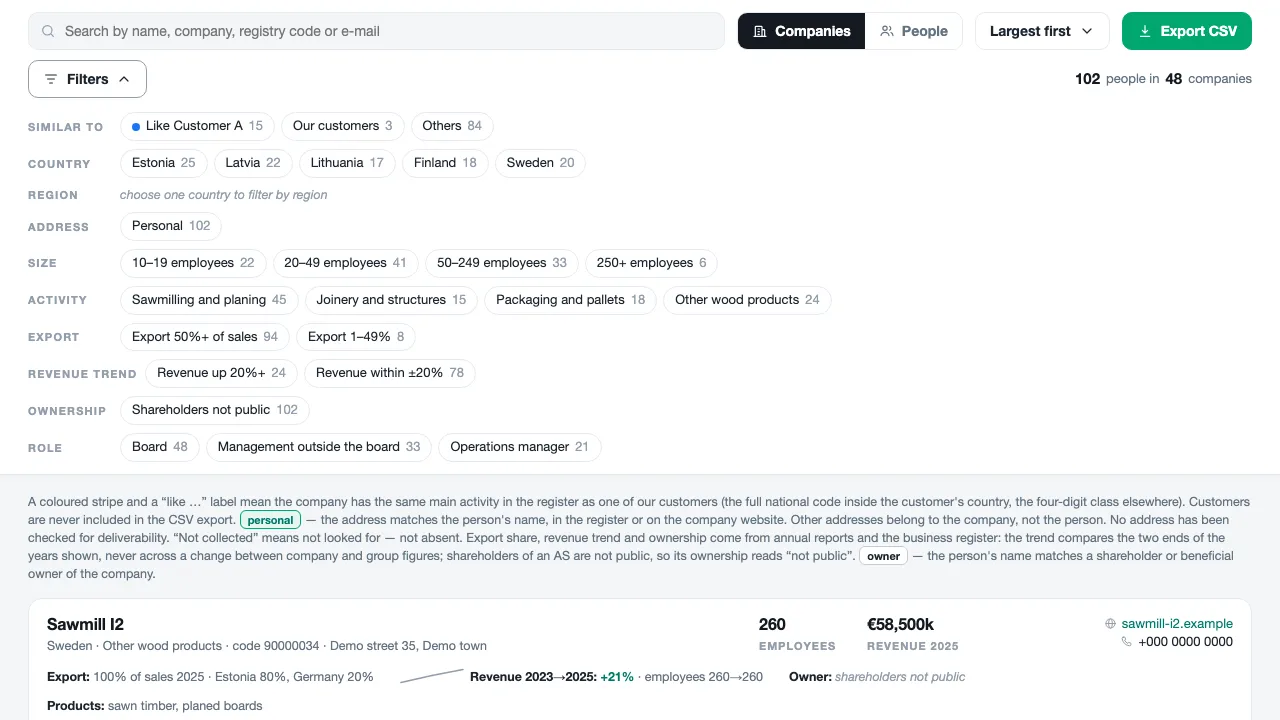 The filters, on illustrative data