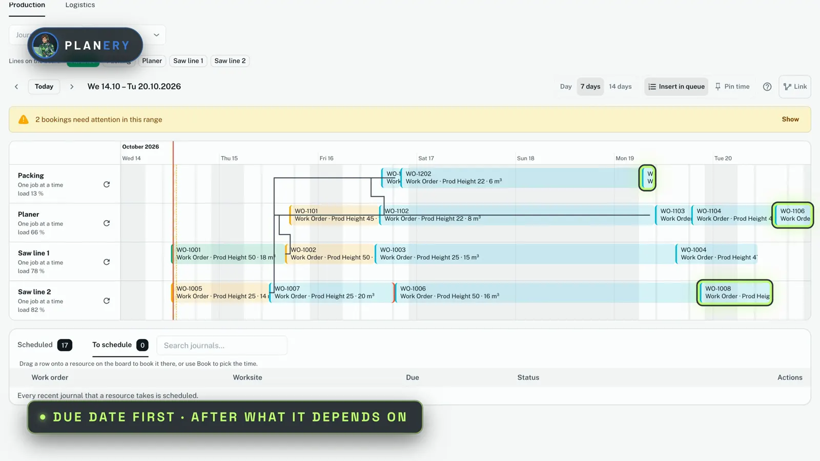The planning board, from the Planery film